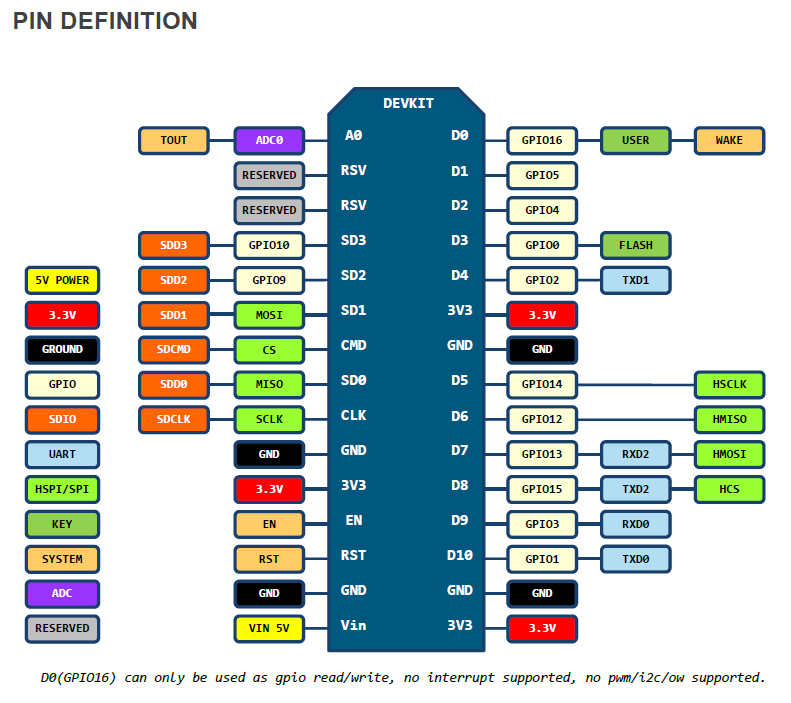 nodemcu-devkit-v1.0-pinmap.png
